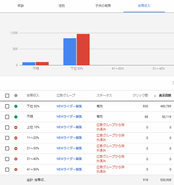 年収でセグメント