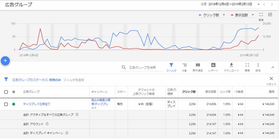 結果の報告