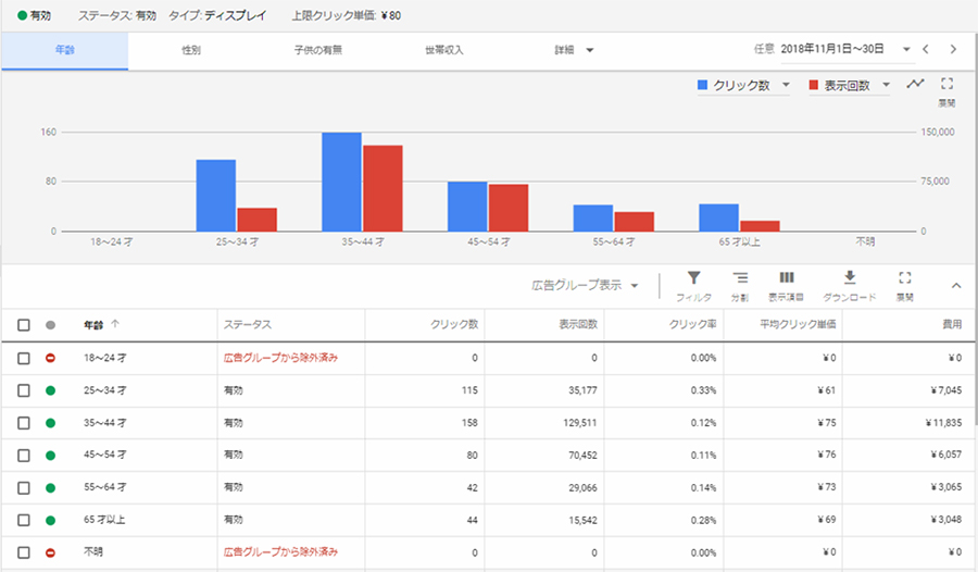 年齢でセグメント