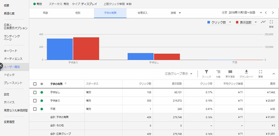 年齢でセグメント